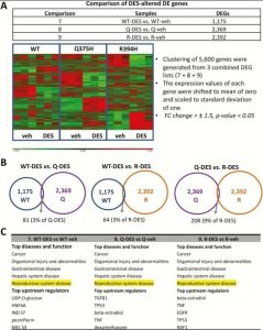 Original scientific publication figure for research item 6