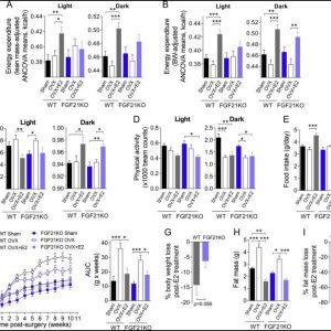 Selected scientific figure panel for publication 4