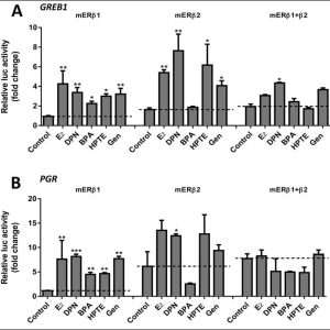 Selected scientific figure panel for publication 9